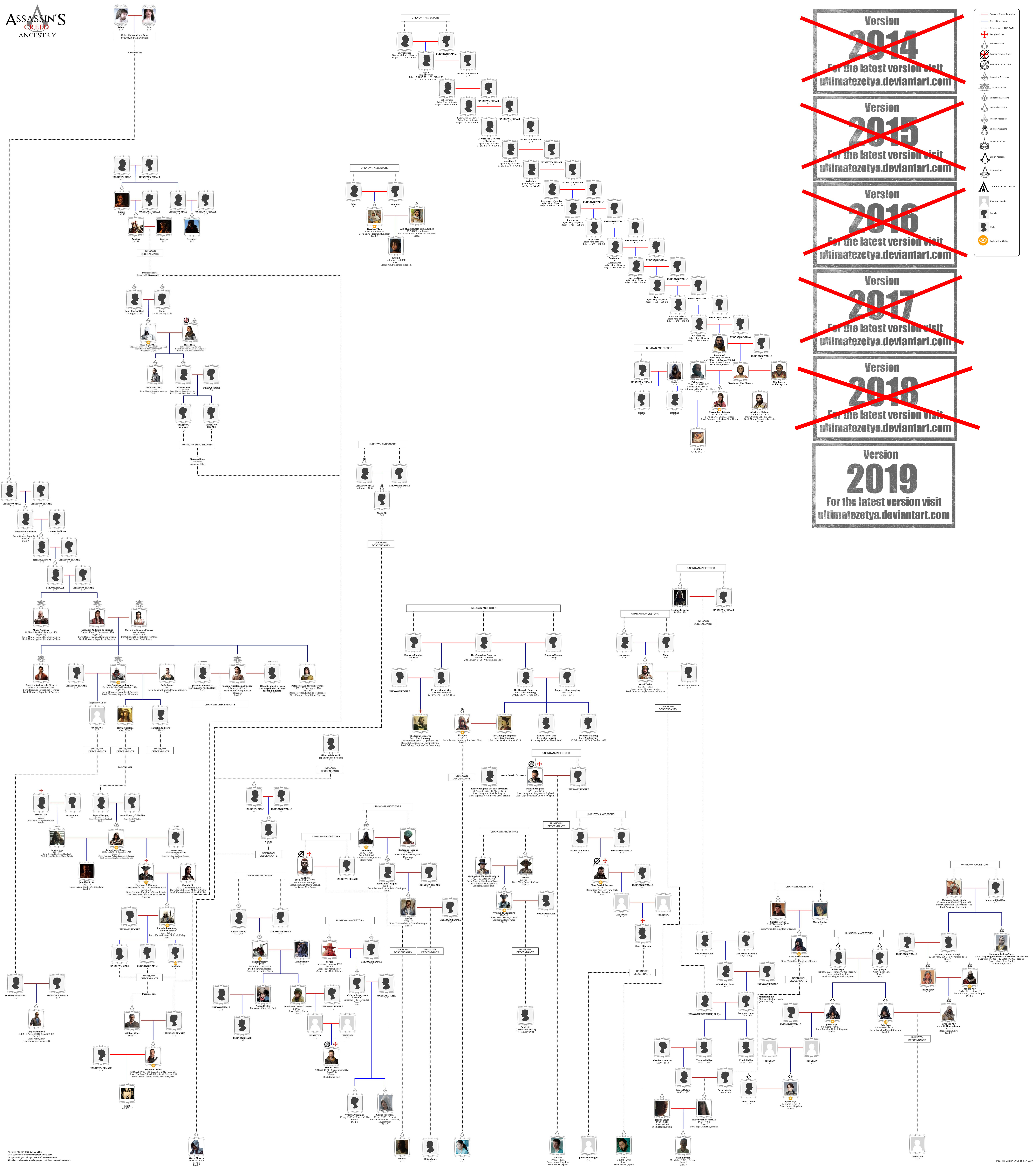 A chart of Assassin's Creed Lineages I made (spoilers for every