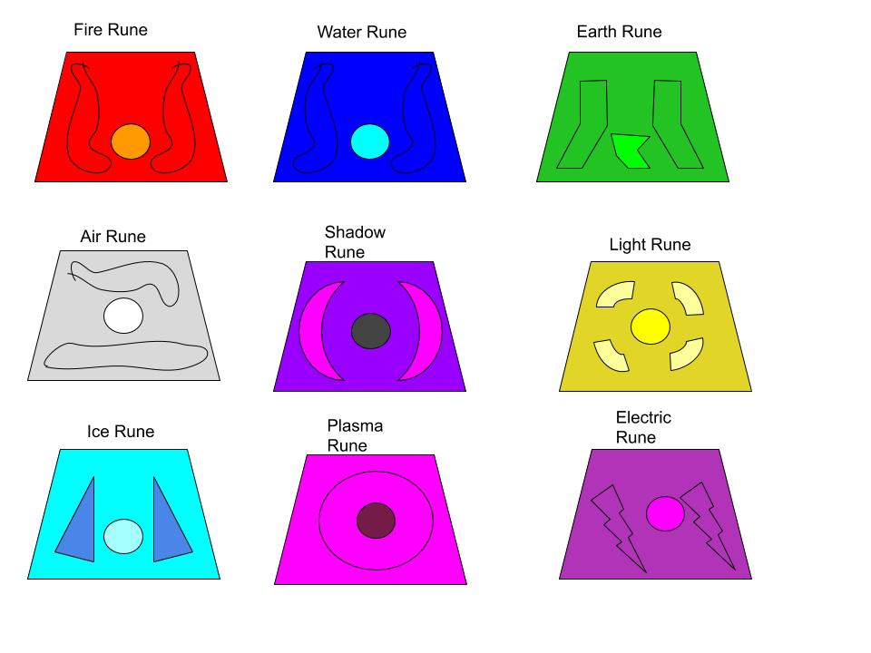 Elemental runes by ElementalBoi on DeviantArt