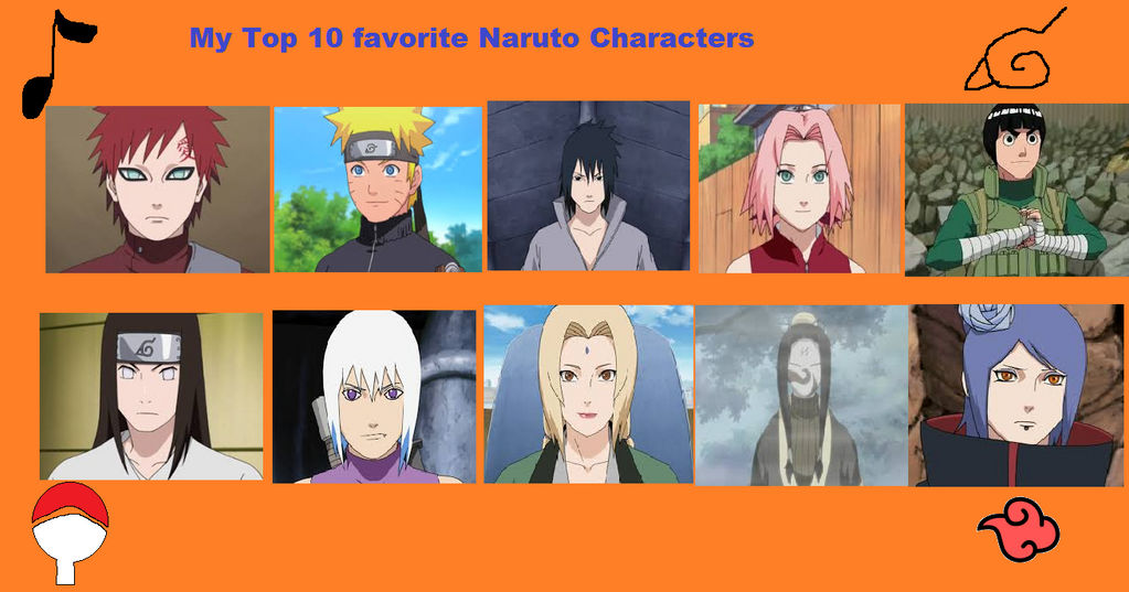Top 10 Naruto Characters - by Kirigahara