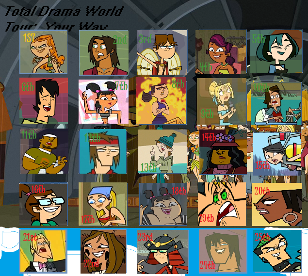 Total Drama World Tour II, TDAfan4 Wiki