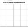 Top 20 Owner and Pet Bonds