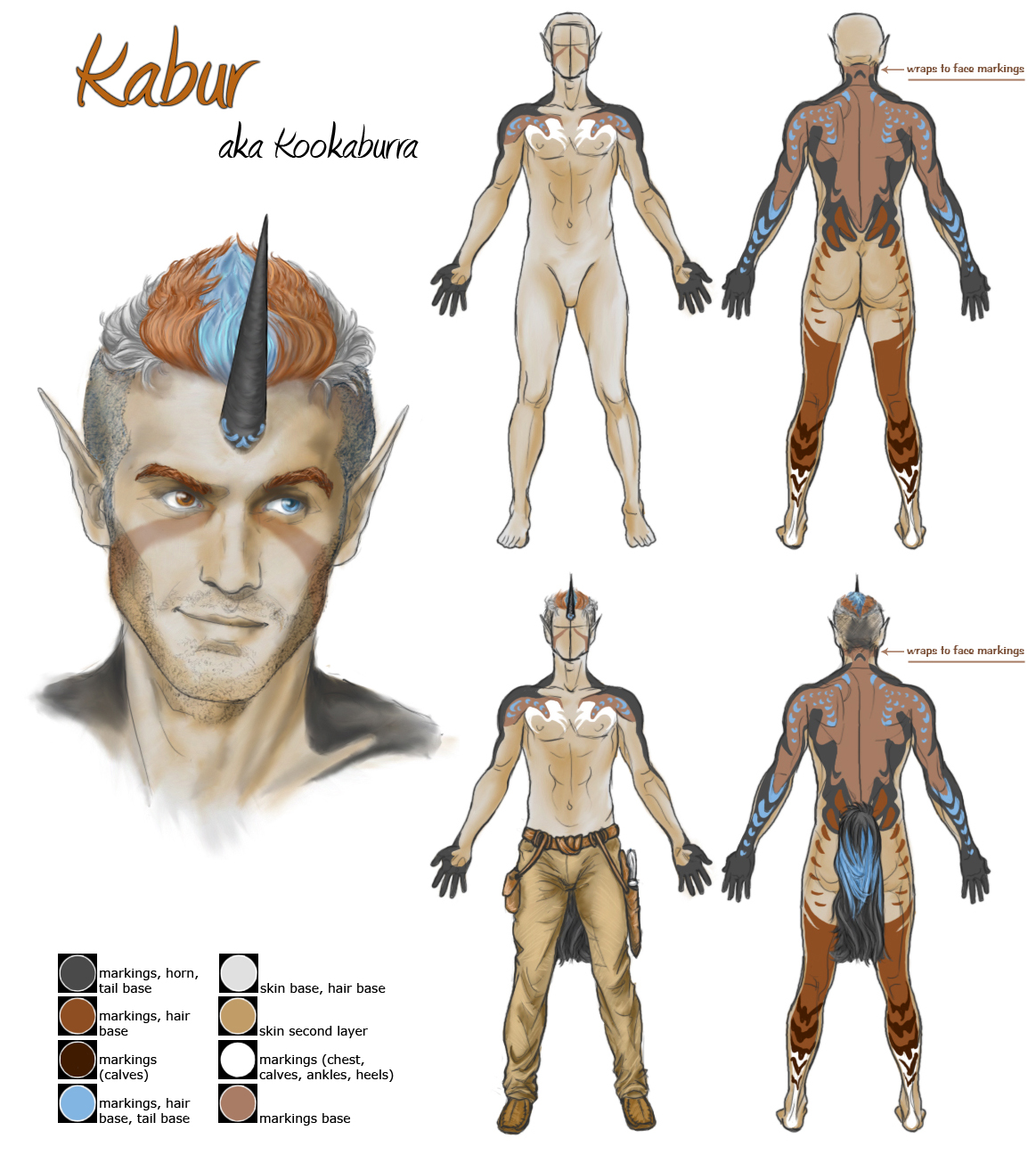 Character Sheet: Kabur