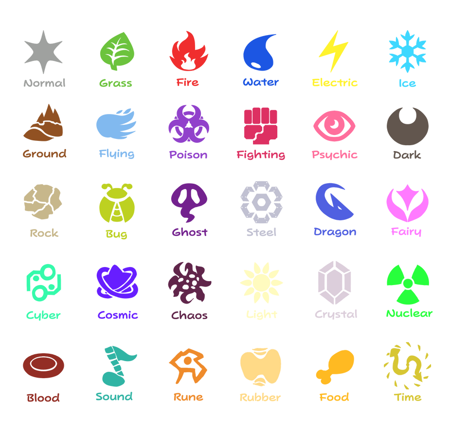 Pokemon Type Icon List by Cameronwink on DeviantArt
