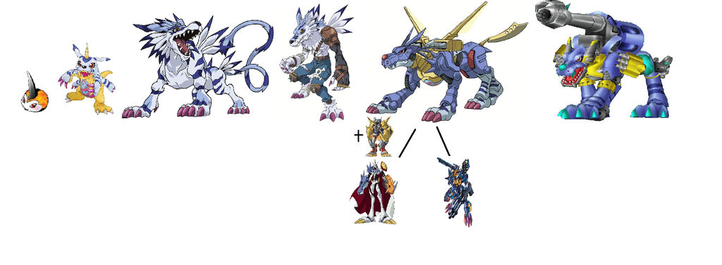 Garbagemon Evolution Line Digimon Gabumon Evolution Chart Gabumon (Parallel Rare) BT1 029 R