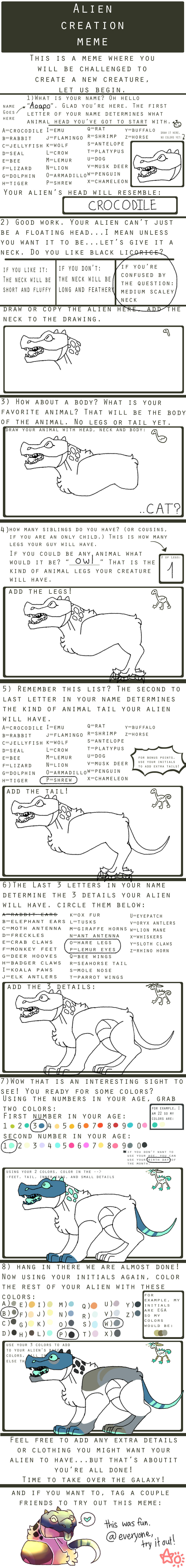 Alien Creation Meme By Immemorialoddity On Deviantart Alien Creation Meme By Immemorialoddity On Deviantart