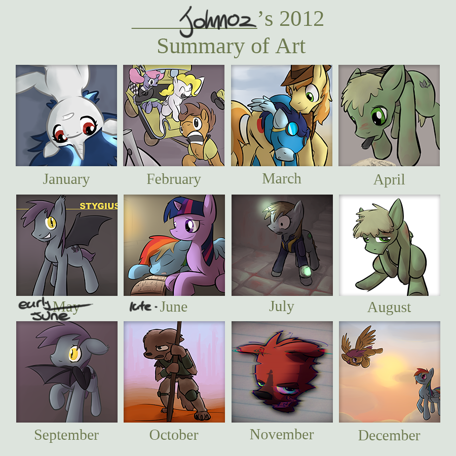 2012 Art Summary Meme