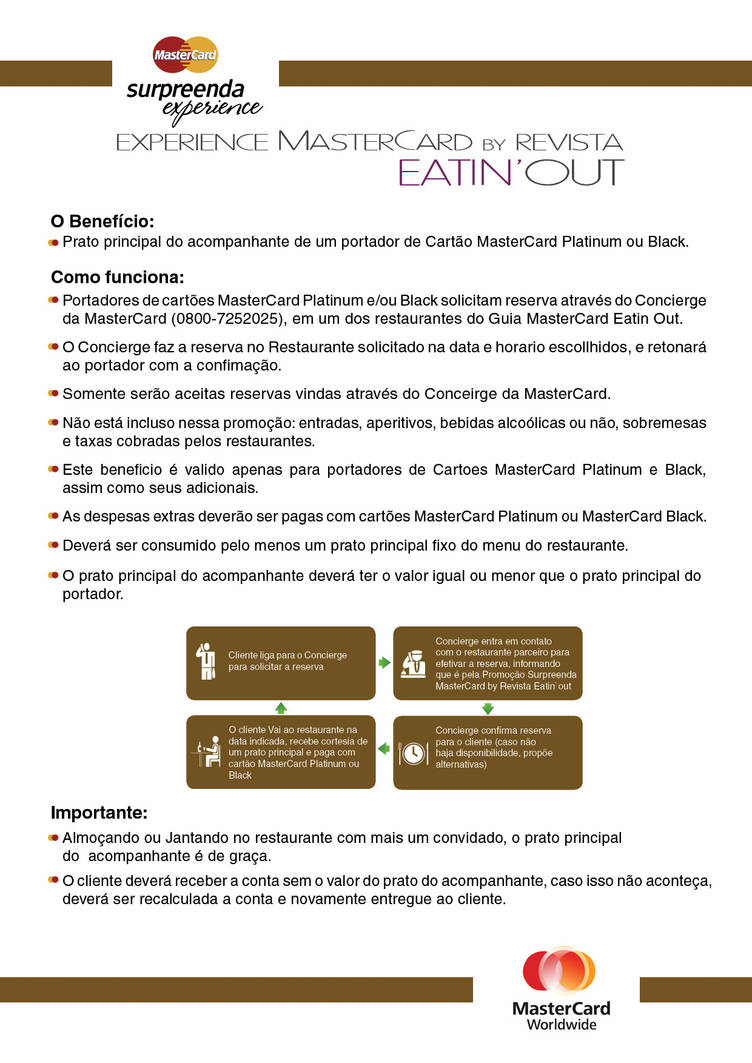 Mastercard Experience Data Example Mastercard Experience teste by brto22 on DeviantArt