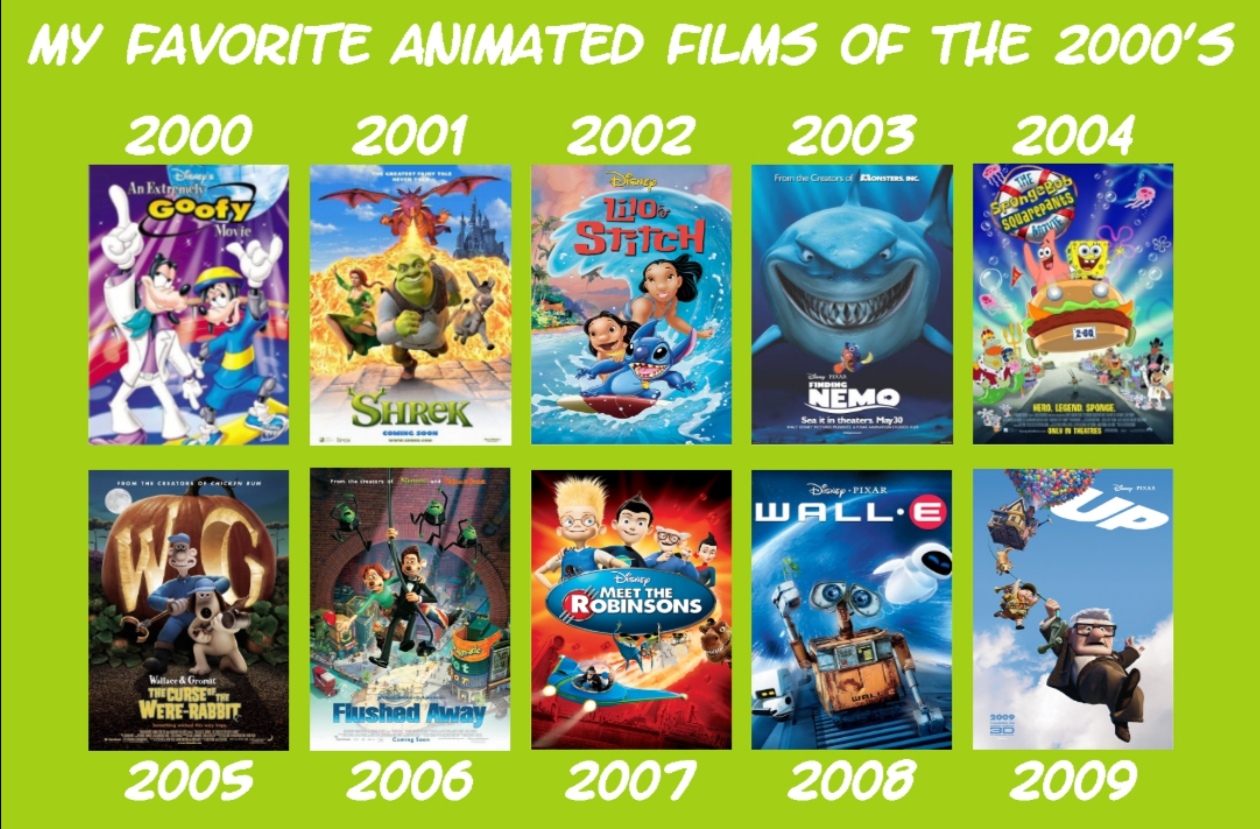 My Favorite Animated Films Of The 2000 s By MemeemMasterrrrr On DeviantArt my-favorite-animated-films-of-the-2000-s-by-memeemmasterrrrr-on-deviantart
