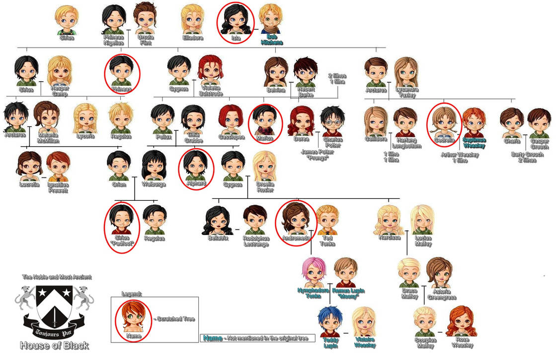 Black Family Tree (with modifications) by MischeifManage on DeviantArt