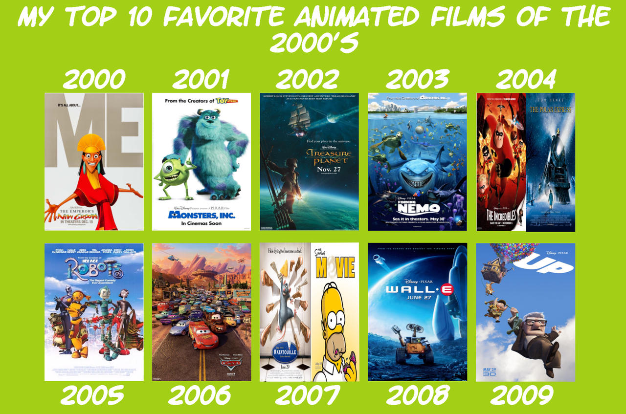 Animation 2000s My Top 10 Favorite Animated Films of the 2000's by LancedSoul on DeviantArt