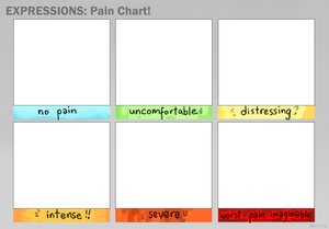 expression meme: pain chart template