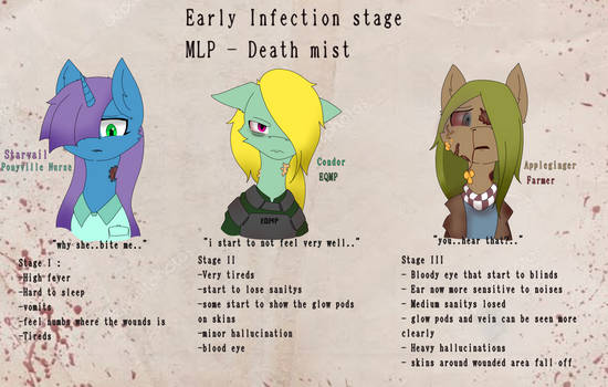 Mlp Infections Background Mairiathus - Hobbyist, Artisan Crafter | DeviantArt