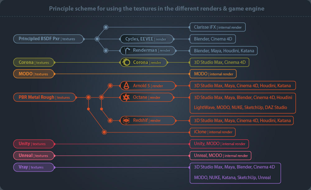 Renders/Game Engine Table by herosstudio on DeviantArt