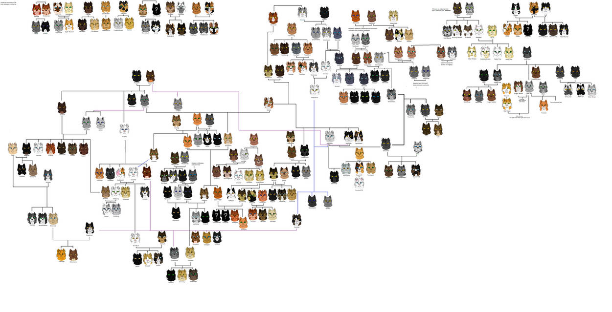 Shadowclan Tree Thunderclan tree Complete by Blazesong on DeviantArt