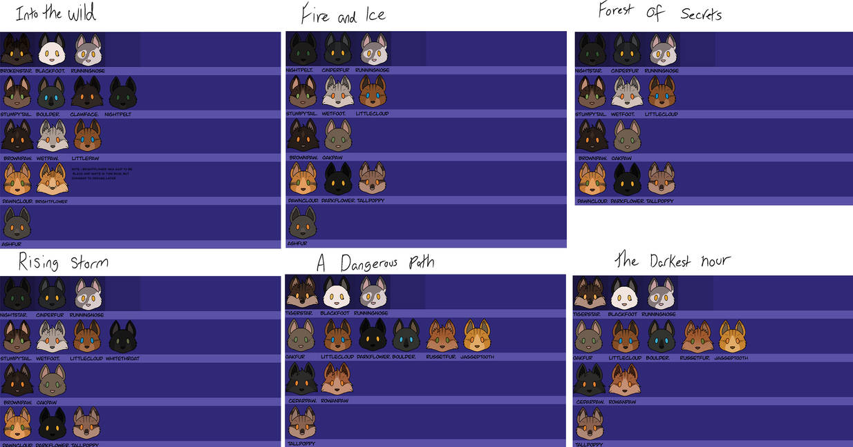 Warriors Allegiances Arc 1 Shadowclan by Blazesong on DeviantArt Warriors Allegiances Arc 1 Shadowclan by Blazesong on DeviantArt