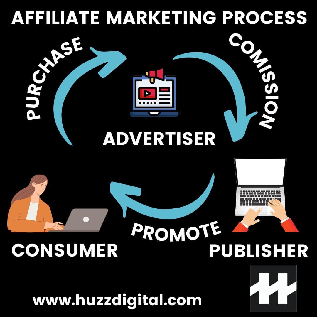 Huzz brand by huzz123 on DeviantArt