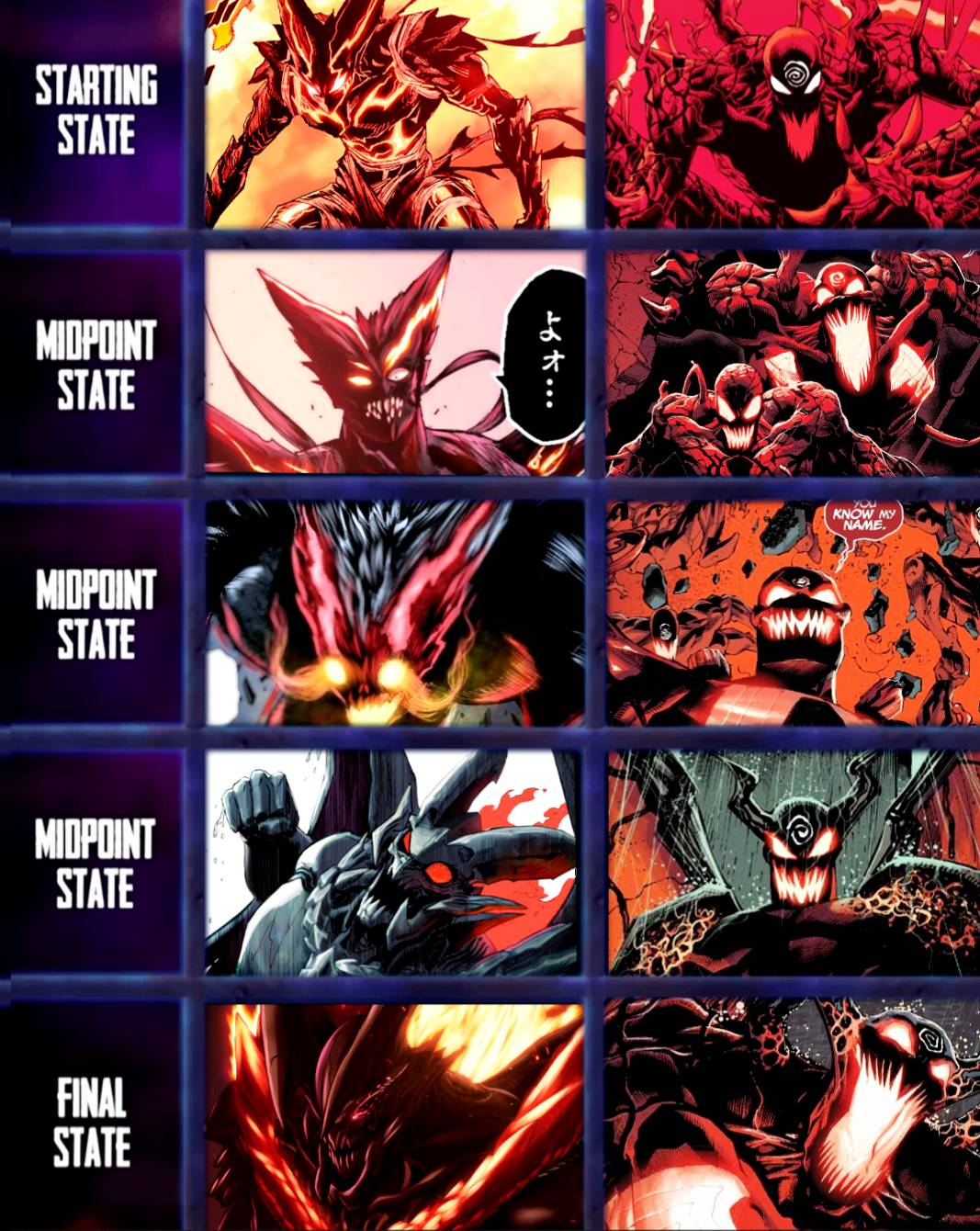 Scp 076 vs Carnage - Fight Progression by BlankAtom on DeviantArt