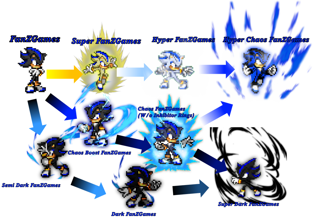 Python Transformation Deviantart Transformations by Fandezetagames01 on DeviantArt