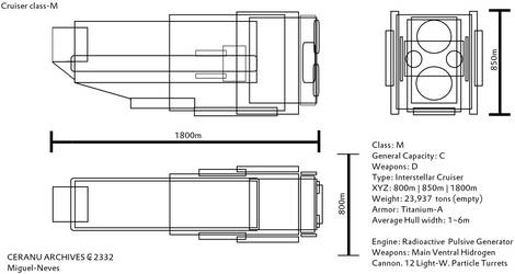 Cruiser class-M (Project for CERANU fleet REVAMP)