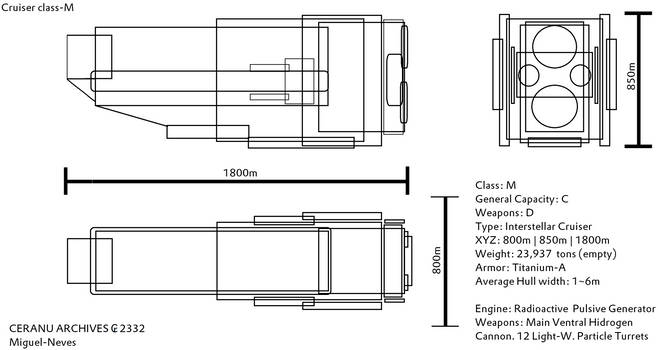 Cruiser class-M (Project for CERANU fleet REVAMP)