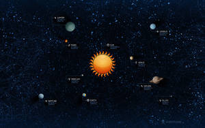 Desktop Solar System