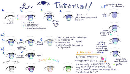 Anime Eye Tutorial