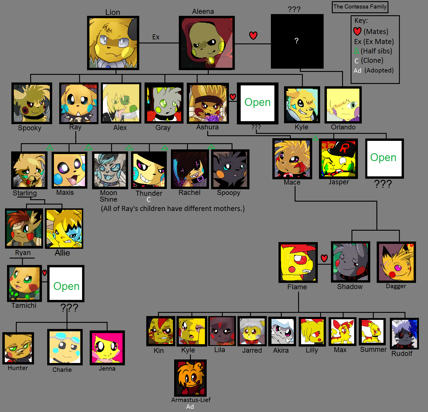 Family Tree by RayFierying on DeviantArt