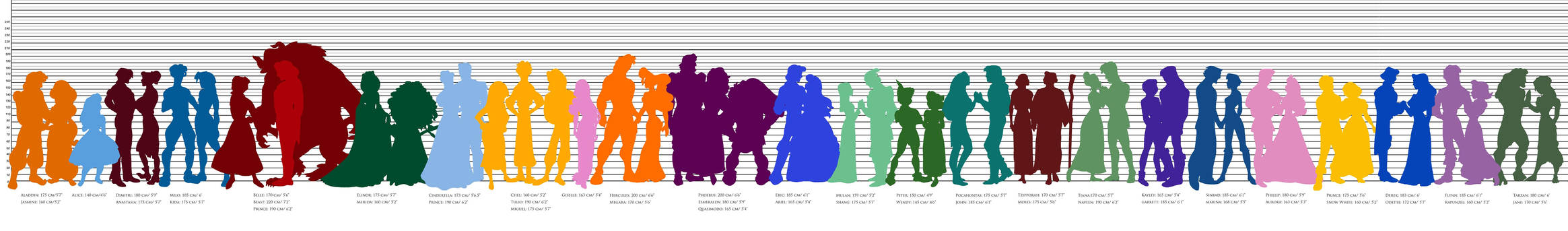 Cartoon Character - Height Chart by margaretaratih on DeviantArt