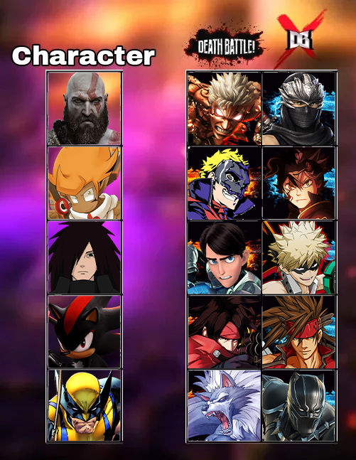 Dbcs Character Chart 5 Characters and my thoughts for them DB and DBX by Ridgegaming2002 on ...