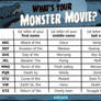 Horror Monster Movie Generator