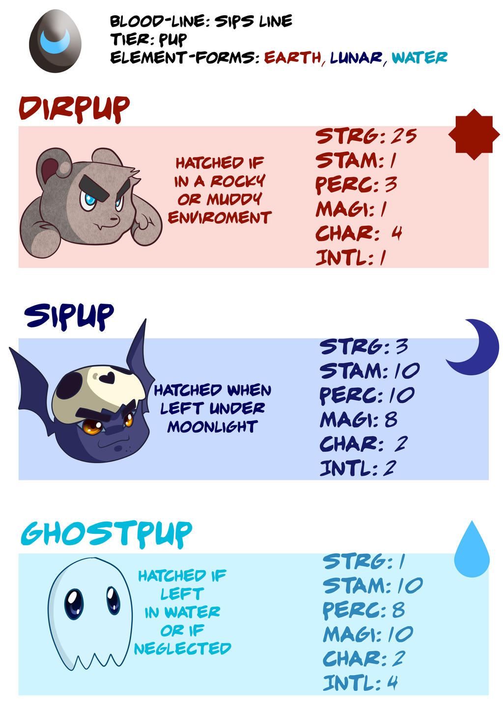 YOGPETS: Sips Line - Pup Tier