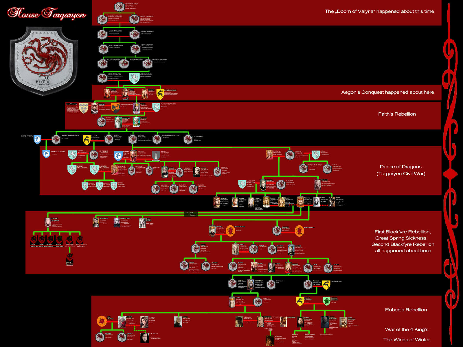 Family Tree House Targaryen by Hexenlicht on DeviantArt