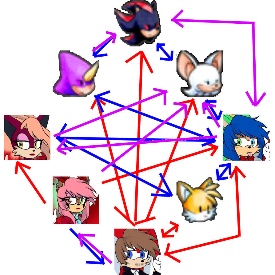 OC relationship chart (info in desc) by Gogocrazycocoa on DeviantArt