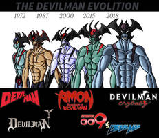 The Devilman Evolution