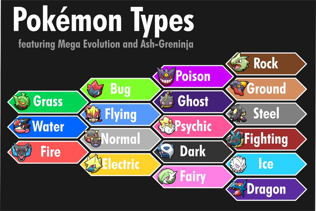 Best Pokemon of Each Type by miqkykadz on DeviantArt