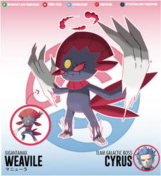 Gigantamax Weavile