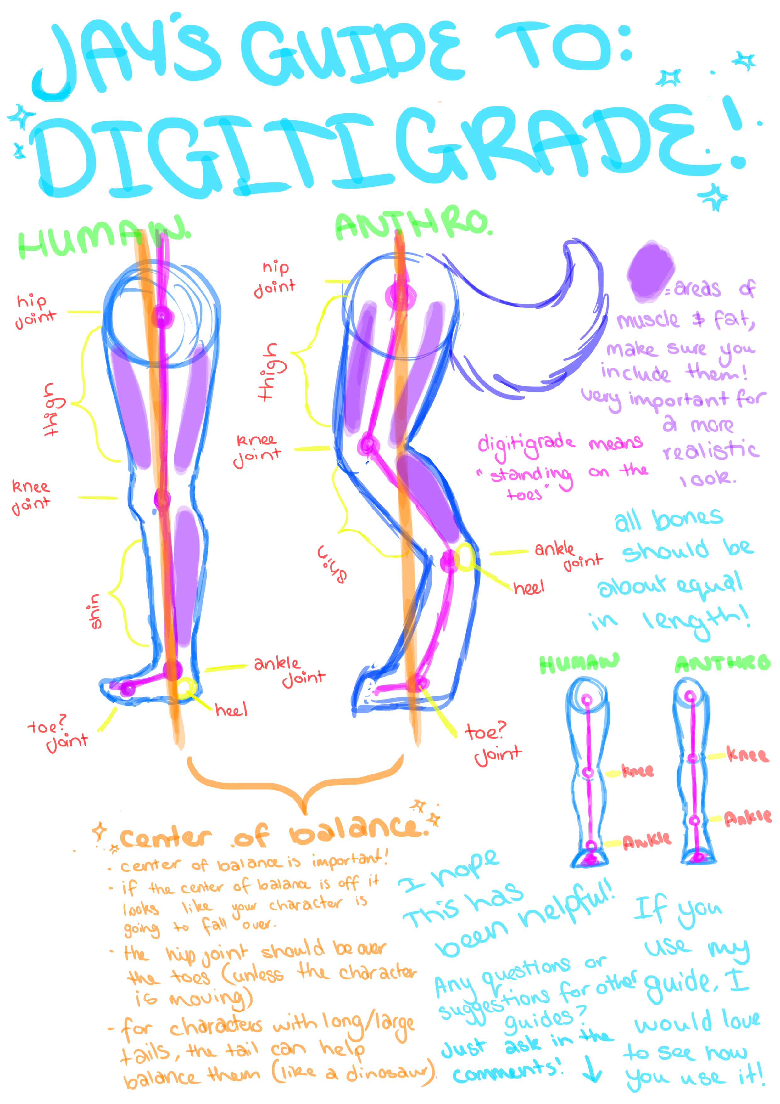 Jay's Guide To Digitgrade Legs