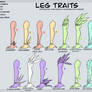 Septhis Leg Traits