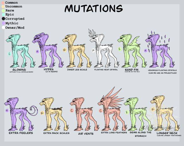 Septhis Mutation Traits by NovasGarden on DeviantArt