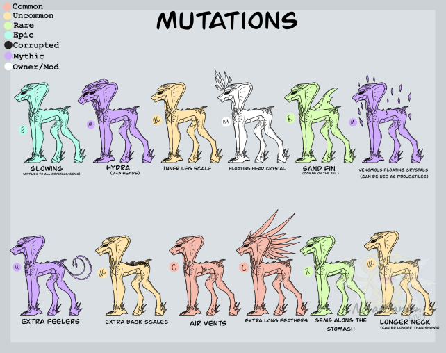 ALL MUTATIONS! l Creatures of Sonaria 