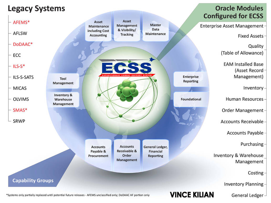 Ecss Pcb Capabilities and Modules Graphic - ECSS by vak151 on DeviantArt