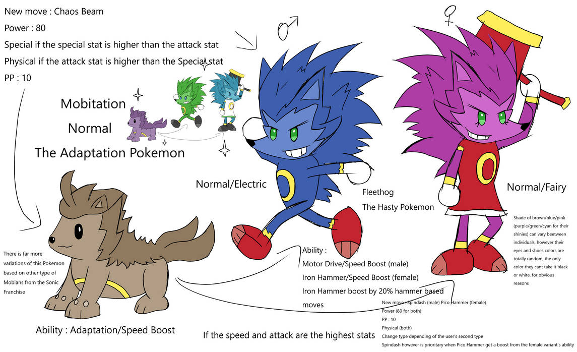 Pokemon x Sonic Crossover : Mobitation by Metalsonicomaewa on DeviantArt