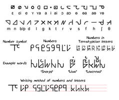 Terrahyptian Alphabet (Modern)