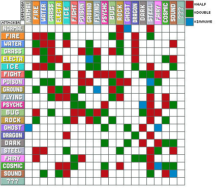 Type Chart by Blaquaza on DeviantArt