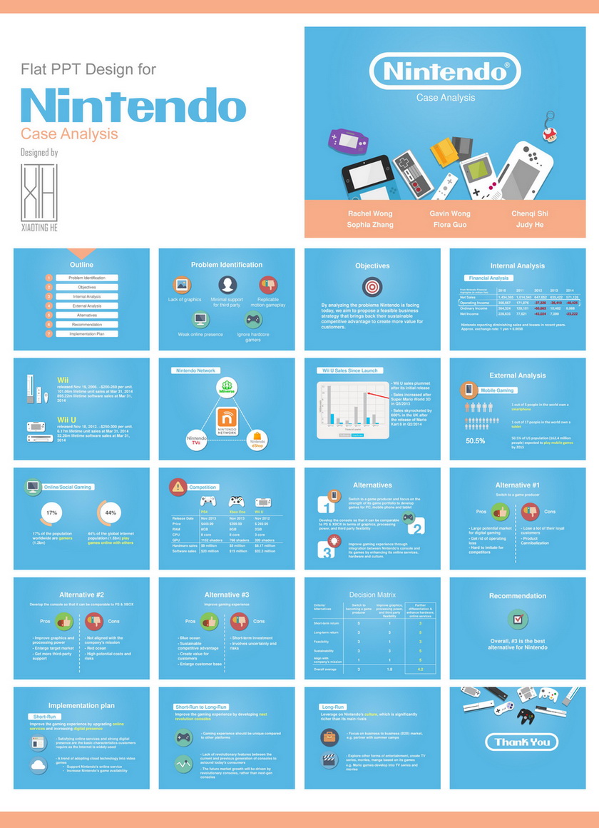 Flat PPT Design for Nintendo Case Analysis