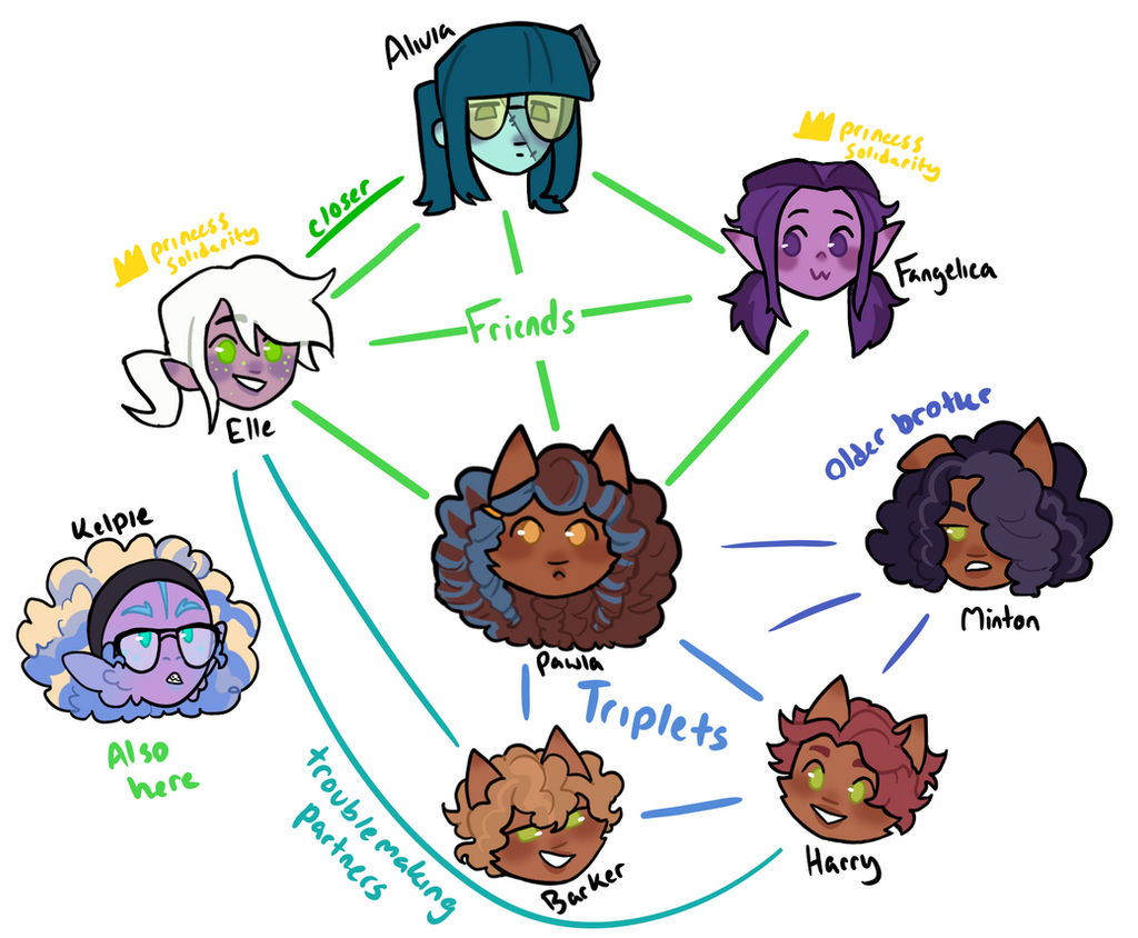 Friendship Chart by Sp00kberry on DeviantArt