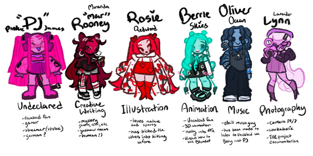 Shadow High Series 3 by Sp00kberry on DeviantArt