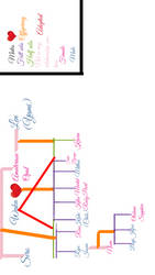 Amaterasu Opal's family tree