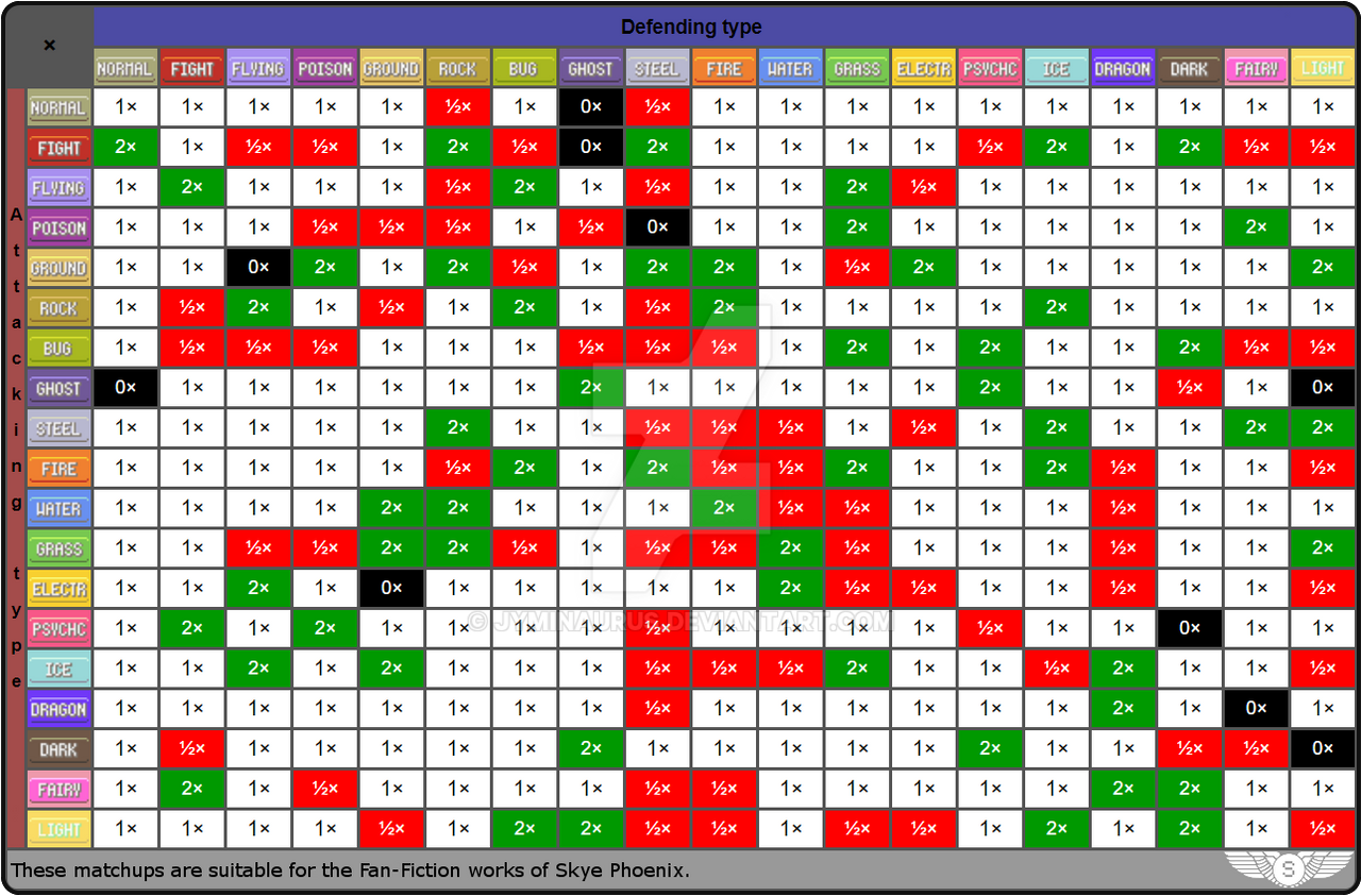 Pokemon Type Chart (Added Light Type) by Jyminaurus on DeviantArt
