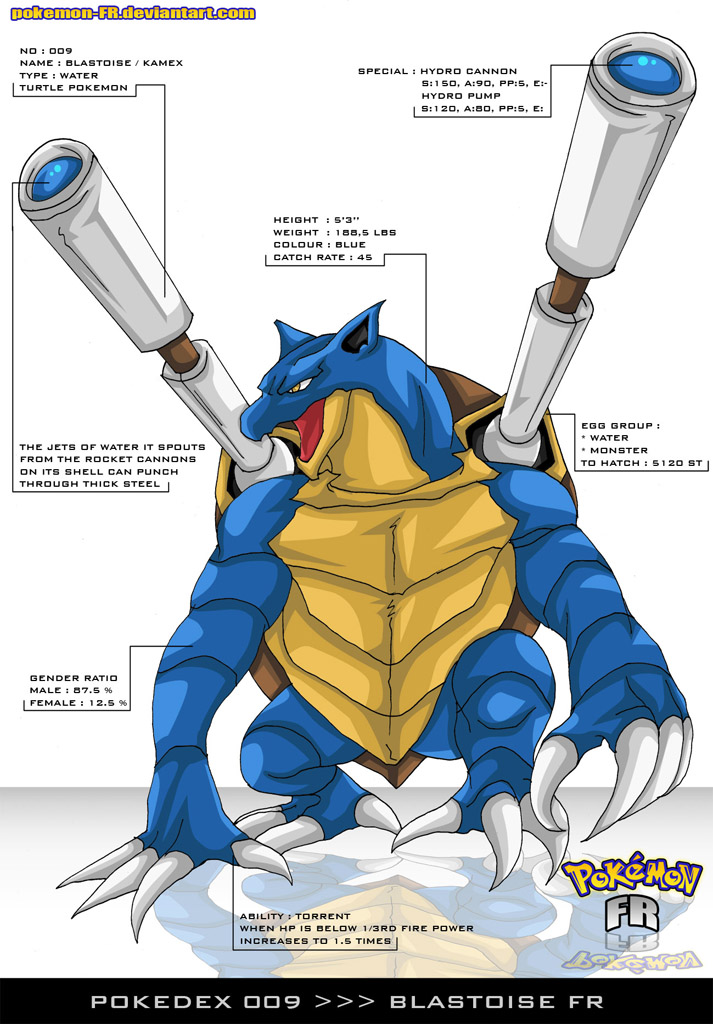 Mega Blastoise, Pokédex